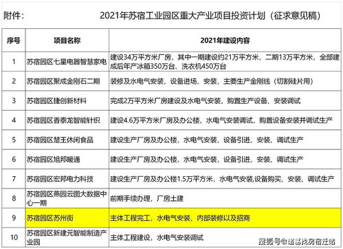 蘇宿園區(qū)敲定明年重大項目投資計劃，蘇州街完工與綜合體消失引發(fā)創(chuàng)新投資新思考
