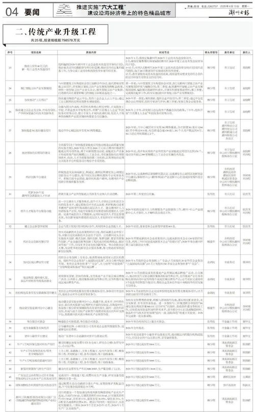 潮州推進重大項目實施，六大工程引領(lǐng)實業(yè)振興