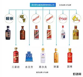 你買(mǎi)的茅臺(tái)是真的嗎？細(xì)數(shù)茅臺(tái)品牌家族圖譜，解析最全產(chǎn)品線與品牌管理之道